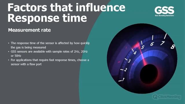 Factors that Affect CO2 Sensor Response Time смотреть онлайн