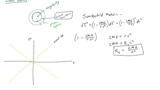 General Relativity Black Holes смотреть онлайн