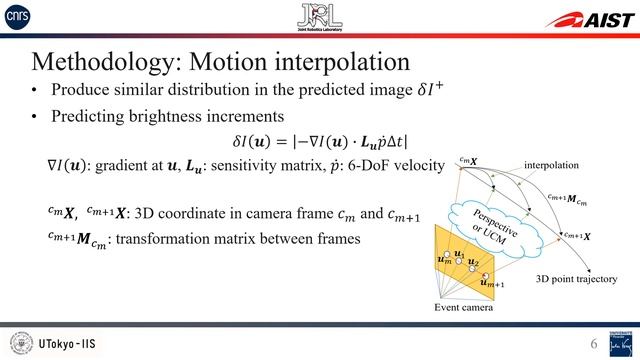 ICRA 2024 talk - Direct 3D model-based object tracking with event camera by motion interpolation