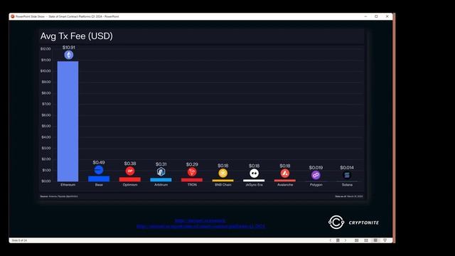 Exploring the Latest Trends in Smart Contract Platforms: What's Hot in 2024! смотреть онлайн