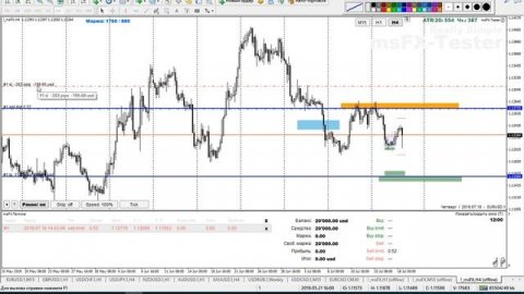 ФОРЕКС - ТЕСТЕР / ПРОВЕРЯЕМ ФОРЕКС СТРАТЕГИЮ / ОБУЧЕНИЕ ТРЕЙДИНГУ / ДЕМО СЧЕТ ФОРЕКС