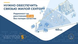 Vector 5 - система «точка-точка» «Инфинет» для организации высокоскоростных каналов связи