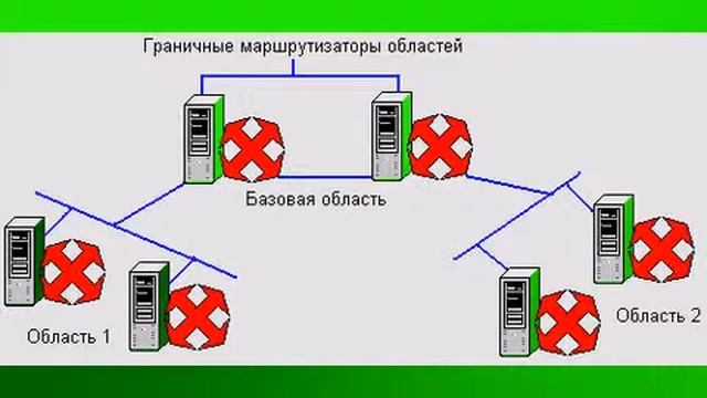 Протокол OSPF смотреть онлайн