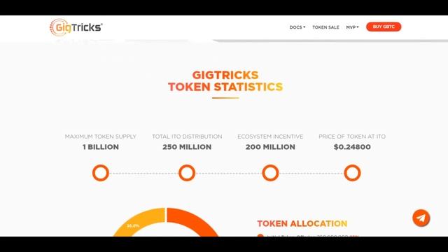 ICO Gigtricks – блокчейн платформа для фрилансеров