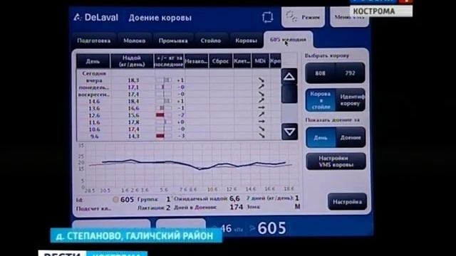Репортаж Вести. Россия 1 Кострома. Робот-дояр "ДеЛаваль"