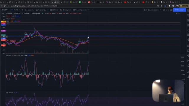 CARDANO | ADA  - Жди иксов от этой крипты ❗️|  Полный тех аналих криптовалюты кардано❗️