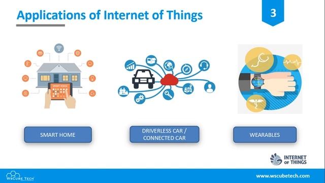 What is Internet of Things (IoT) ? | IoT Devices & Platform | Applications of IoT смотреть онлайн