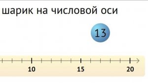 Математика 1 класс
Числа до 20
