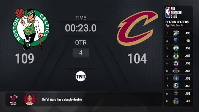 Boston Celtics @ Cleveland Cavaliers | TNT Live Scoreboard