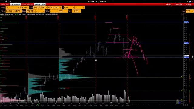 Чем торговать сегодня? Эффективный анализ фьючерсного рынка - 23.03.2021 смотреть онлайн