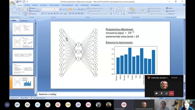 14.05.20 | Нейронные сети как математические модели и их использование