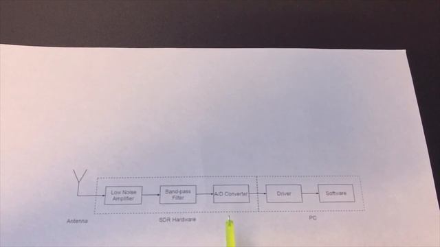 #009 KeepItSimple: SDR Explained Simple смотреть онлайн