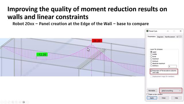 What's new in Autodesk Robot Structural Analysis Professional 2025 ?