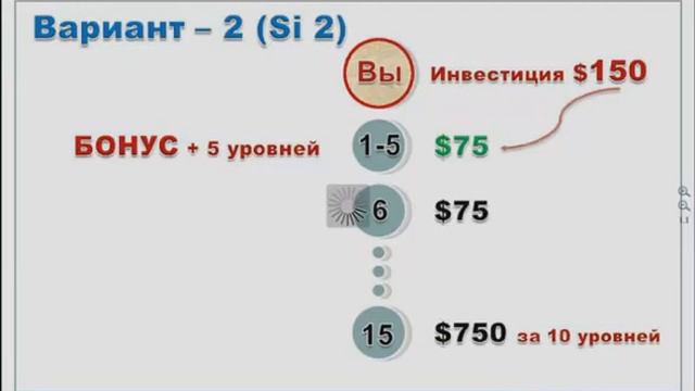 ATG Best Вебинар 09 03 15 Пояснения по оплате Программа Hedge Fund смотреть онлайн