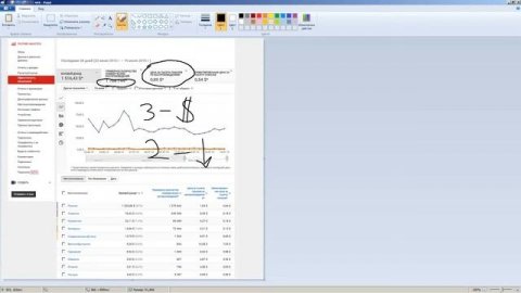 Монетизация, русские просмотры