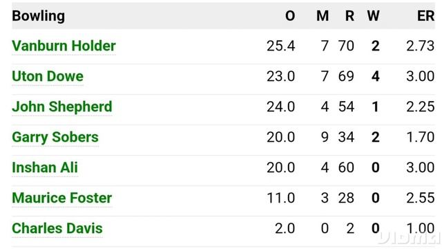 EPISODE 16| INDIA VS WEST INDIES | 4TH TEST MATCH| INDIA TOUR OF WEST INDIES 1971| BARBADOS. смотреть онлайн