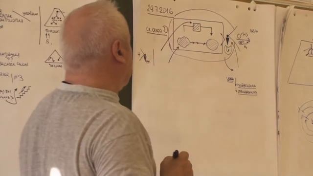 Деятель Материал и продукт Продуктивность и результативность 2016