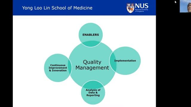 Quality Assurance in Health Professions Education смотреть онлайн