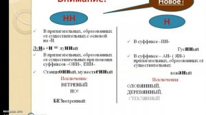 В помощь ученику. Русский язык. Н-НН в суффиксах прилагательных.