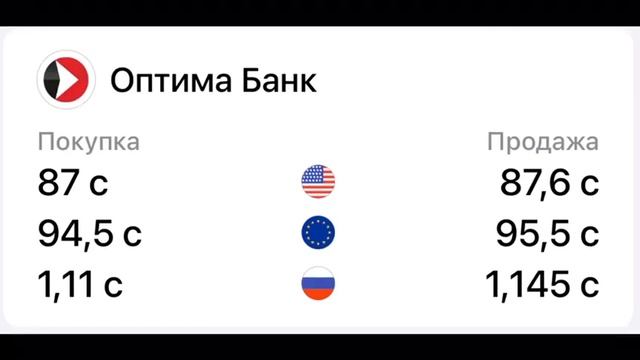 Курсы валют на 14 мая 2023. Рубль Доллар Евро.