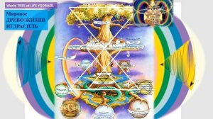 СОНАСТРОЙКА на энергопоток Духа нового дня весны,на Программу Водолея-Урана-Земли-Человечества. 1.03