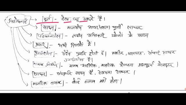Crack MPPSC Mains Paper 2 | Part B | Unit-1 : समाजशास्त्र की आधारभूत अवधारणा | #mppsc