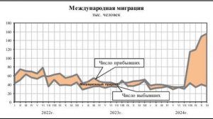 Демограф Алексей Ракша заявил о рекордном миграционном приросте в России на 1.4 млн человек