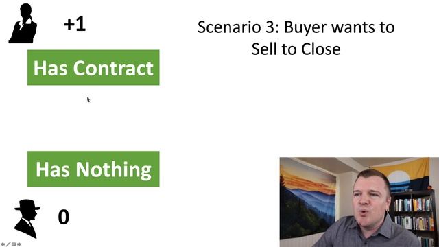 How to Close Options - Understanding Buy To Close / Sell to Close