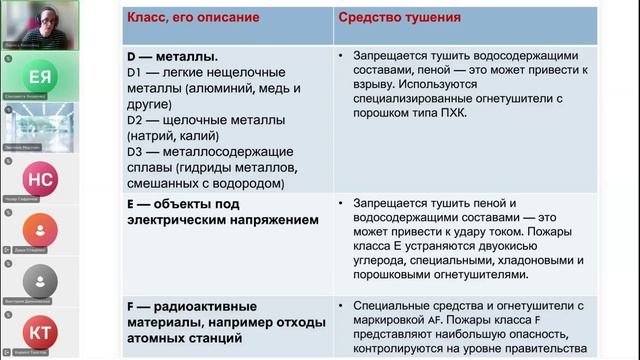 8 класс ОБЖ 28 февраля