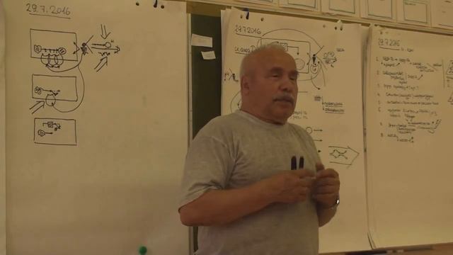 Метод и технология Создание команды От результативности к продуктивности и эффективности 2016