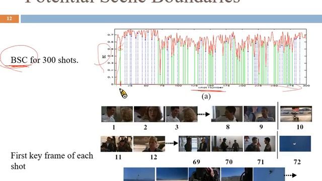 Multimedia Content Analysis -- 6_Scene Detection in Movies and TV shows смотреть онлайн