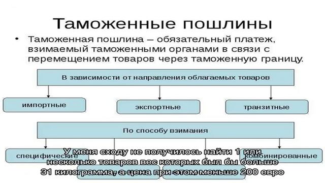 Алиэкспресс — таможенные лимиты и пошлины