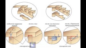 Лайфхак. Деревянная лестница на второй этаж. Подробная схема