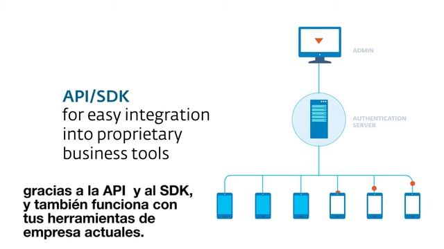 ESET Secure Authentication: Verificación de identidad ultrafuerte y súpersimple