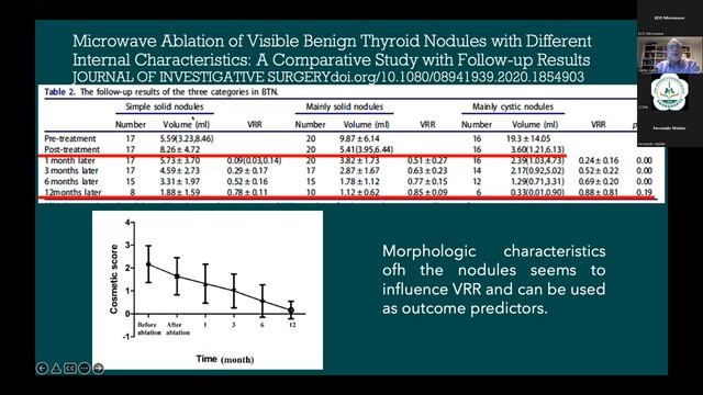 4.29 CCMA &SBCCP - Differences in MWA and RFA application in thyroid ablation by Dr. Carlos Lehn смотреть онлайн
