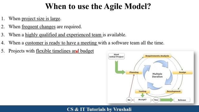 SE 11 : Agile Model | Complete Explanation with Examples | Waterfall VS Agile Model