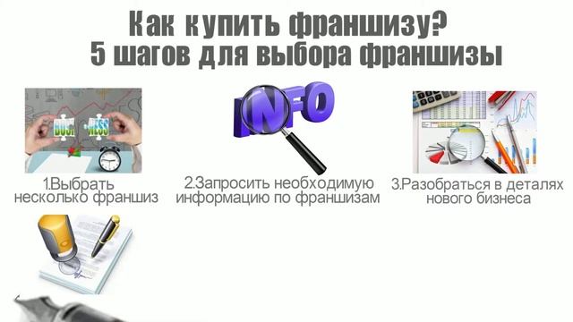 Как купить франшизу | как выбрать франшизу | Каталог бизнеса