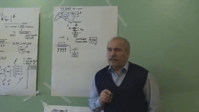 Путь к технологизации работы управленца Процессуальный смысл 2009
