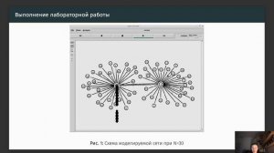 Защита презентации по лабораторной работе №4. Задания для самостоятельной работы.