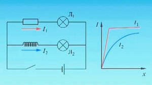 ЯВЛЕНИЕ САМОИНДУКЦИИ