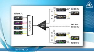 pro.CWDM Часть 3: «Нестандартное» использование CWDM