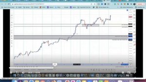 Forex Trading Live: Earn While Your Learn