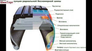 Общая информация по грузовой шине