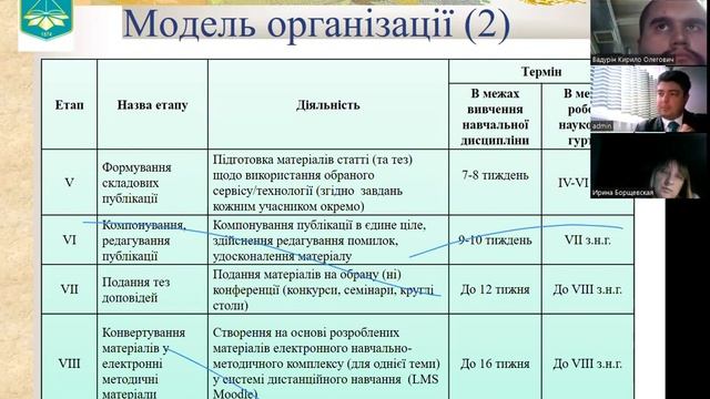 Лекція на тему "Хмароорієнтовані технології навчання як засіб організації дослідницького навчання" смотреть онлайн