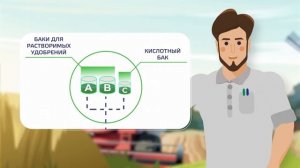 Фертигация. Основные принципы