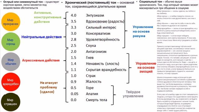 Лекция 3. ЭМОЦИИ, кто и что влияет на них☝ и на что влияют они