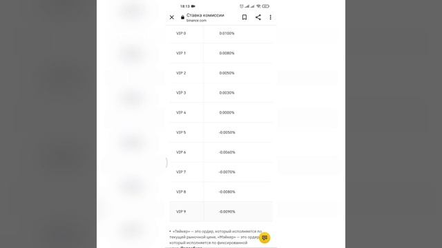 Комиссия на бинансе, как уменьшить комиссии на споте и фьючерсах отличие , комиссии на бирже бинанс