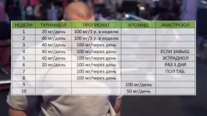 КУРС НА МАССУ И СИЛУ. ТУРИНАБОЛ + ПРОПИОНАТ