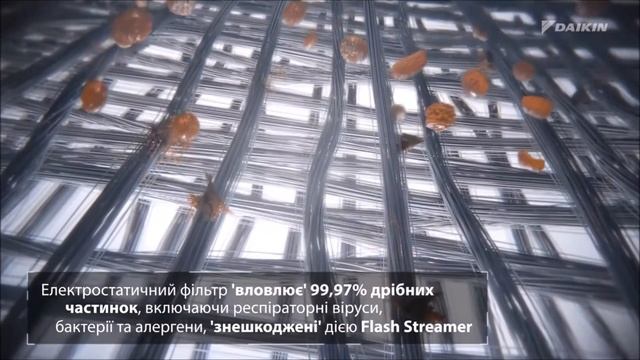 Очищувачі повітря Daikin MCK55W, MC55W смотреть онлайн