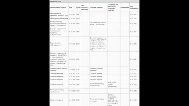 Из практики судебного разбирательства. Земельный юрист по недвижимости.